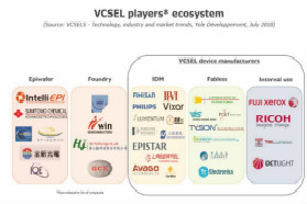 VCSEL技术产业和市场趋势分析
