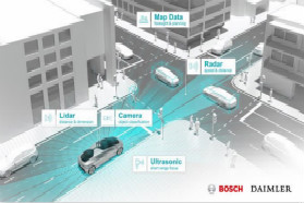 博世与戴姆勒在加利福尼亚打造自动驾驶试点城市