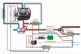 变废热为电能：博格华纳有机朗肯循环废热再回收系统