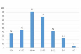 《3D打印研究报告》发布 北美162人列该领域学者数首位