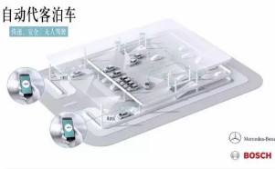 戴姆勒和博世获得全球首个L4级别自动泊车的许可