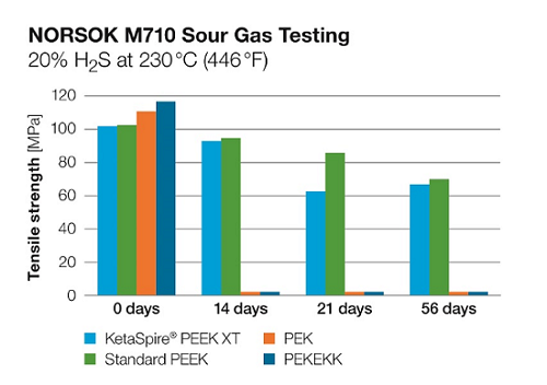 【K 2019】索尔维新型KetaSpire® PEEK XT带来更高性能表现