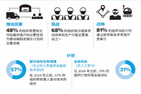 斑马技术发布《亚太仓储业愿景报告》并推出全新MC9300移动数据终端