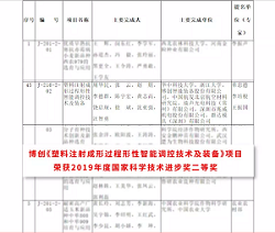 博创荣获2019年度国家科学技术进步奖二等奖