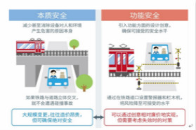 支持汽车安全的最新汽车功能安全标准“ISO 26262”