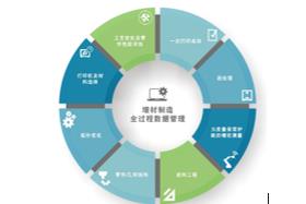 海克斯康发布全新增材制造设计与仿真方案，聚焦虚拟制造仿真数字孪生