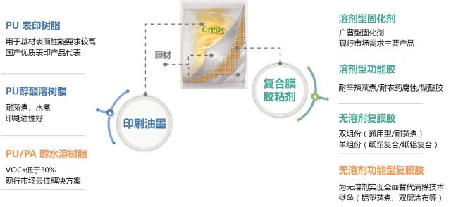 万华化学携绿色环保解决方案出席荣格涂料峰会