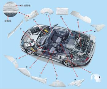 汽车塑化加剧 塑料工业亟待构建标准化工作