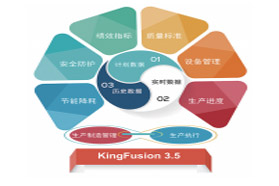 北京亚控：管控一体化全组态平台 KingFusion3.5
