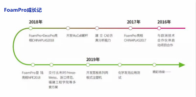 实力证明！伊之密FoamPro微发泡方案获汽车一级配套商支持
