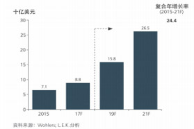 增材制造：金属打印的技术变革