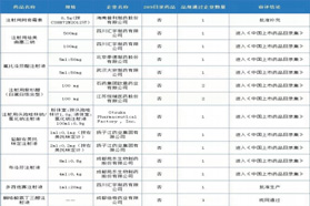 大批注射剂进入淘汰局？ 恒瑞、石药等抢跑