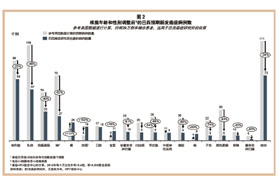 最大化新兴国家肿瘤药物的市场潜力