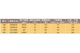 混合参数: 橡胶混炼机的工具包