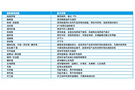 护肤背后的科学：清洁产品