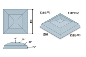 增材制造与传统生产技术相结合的全自动工厂