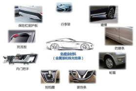 轻量化绿色车用材料与技术