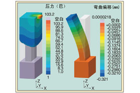 通过虚拟成型评估橡胶成型缺陷的根本原因