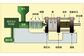 有机硅与TPE：如何做出正确的选择