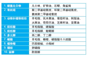 护肤背后的科学：保湿产品