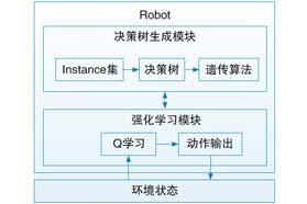 机器人及机器人用传感器简析