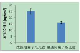 过度絮胶对去屑香波功效及调理性的影响