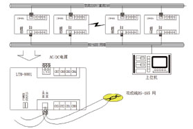 基于RS485的传感器网络应用
