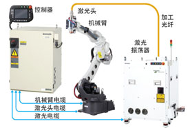 激光机器人系统缩减远程焊接时间