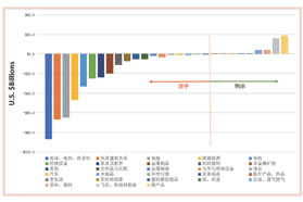 中国——变化的景致和当务之急