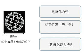 富勒烯对抗光老化的有效性评估