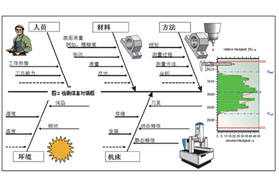生产过程实时监控技术在汽车制造业中的应用