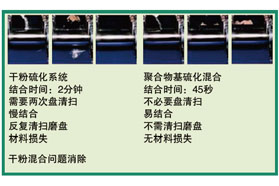 了解与选择橡胶配方中高效能添加剂