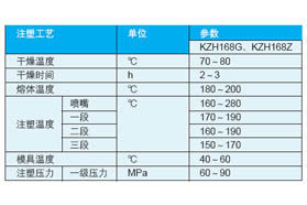 聚合物合金改性配方设计