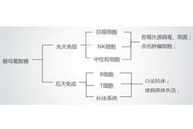 勿要忽视身边的营养源