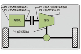 适用于轻混的48V动力系统