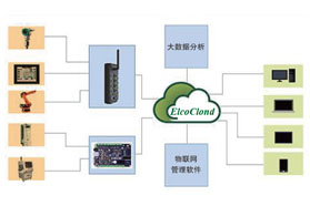 领先感知I I oT：服务性制造业转型升级的推手