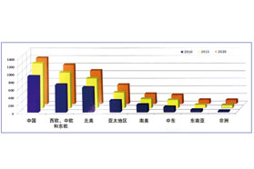 聚丙烯纺熔非织造布市场探究