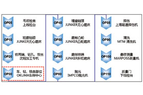 降低Major凸轮轴OP30工废率的有效措施