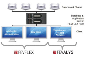 FEV实验室数据管理系统走入中国
