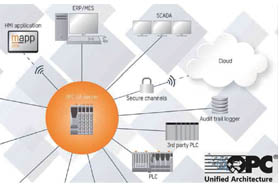 通过M-to-M高效沟通实现工业数字化