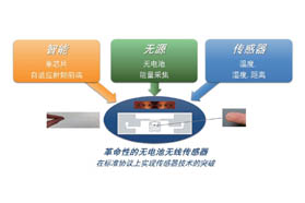 智能无源无线传感器解决方案