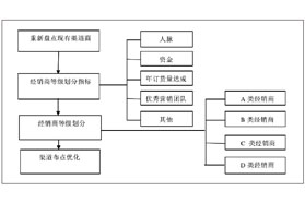 轮胎企业如何根治“窜货”问题