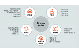 人工智能和汽车助手引领未来发展趋势