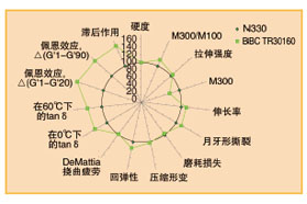 为可持续的“绿色”炭黑创建一个新的行业标准