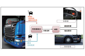 为车辆提供多重安全保护