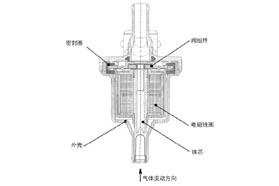 氟硅橡胶在碳罐控制阀中的应用