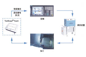 先进优质的深滚压工艺及其工具