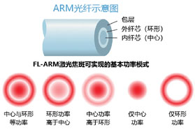 光纤激光器用于焊接难焊材料