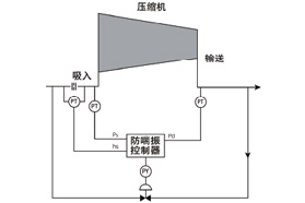 研发 | 入口参数对喘振界限线的影响