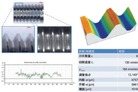 性能卓越——同步车铣复合加工工艺